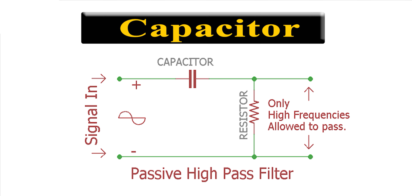 Inductor vs. Capacitor What’s the Difference? ElectronicsHacks