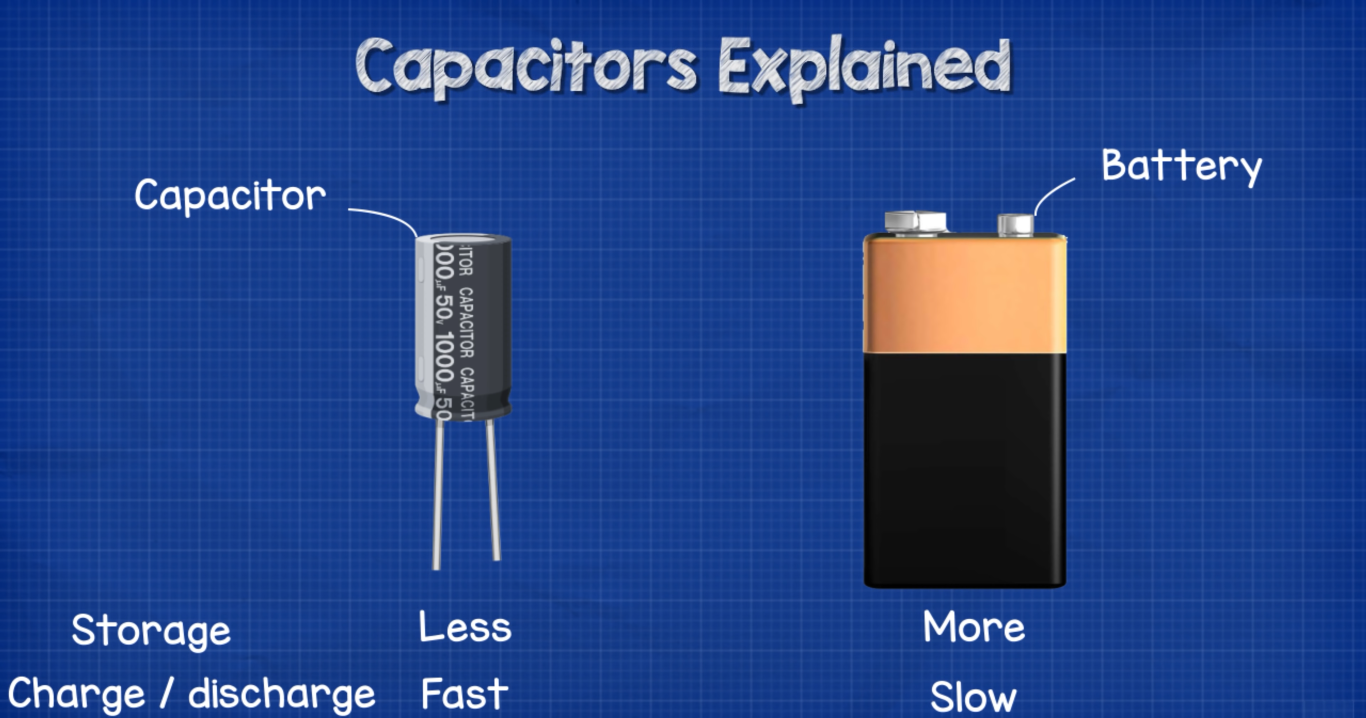 Inductor vs. Capacitor What’s the Difference? ElectronicsHacks