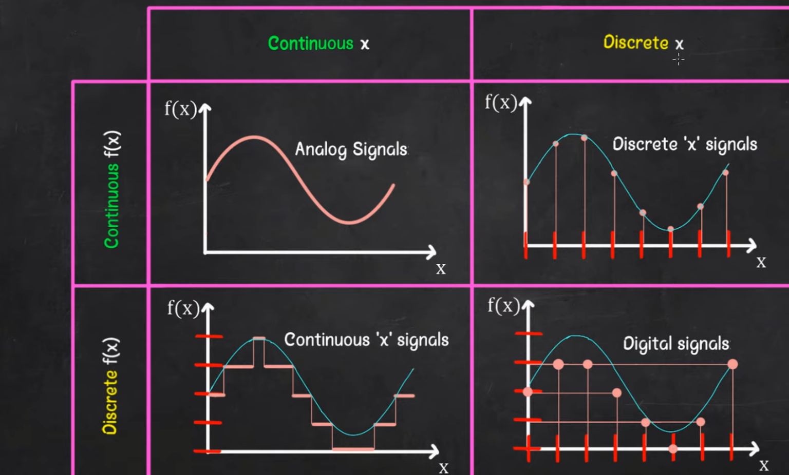 Digital vs. Analog Signal What’s the Difference? ElectronicsHacks