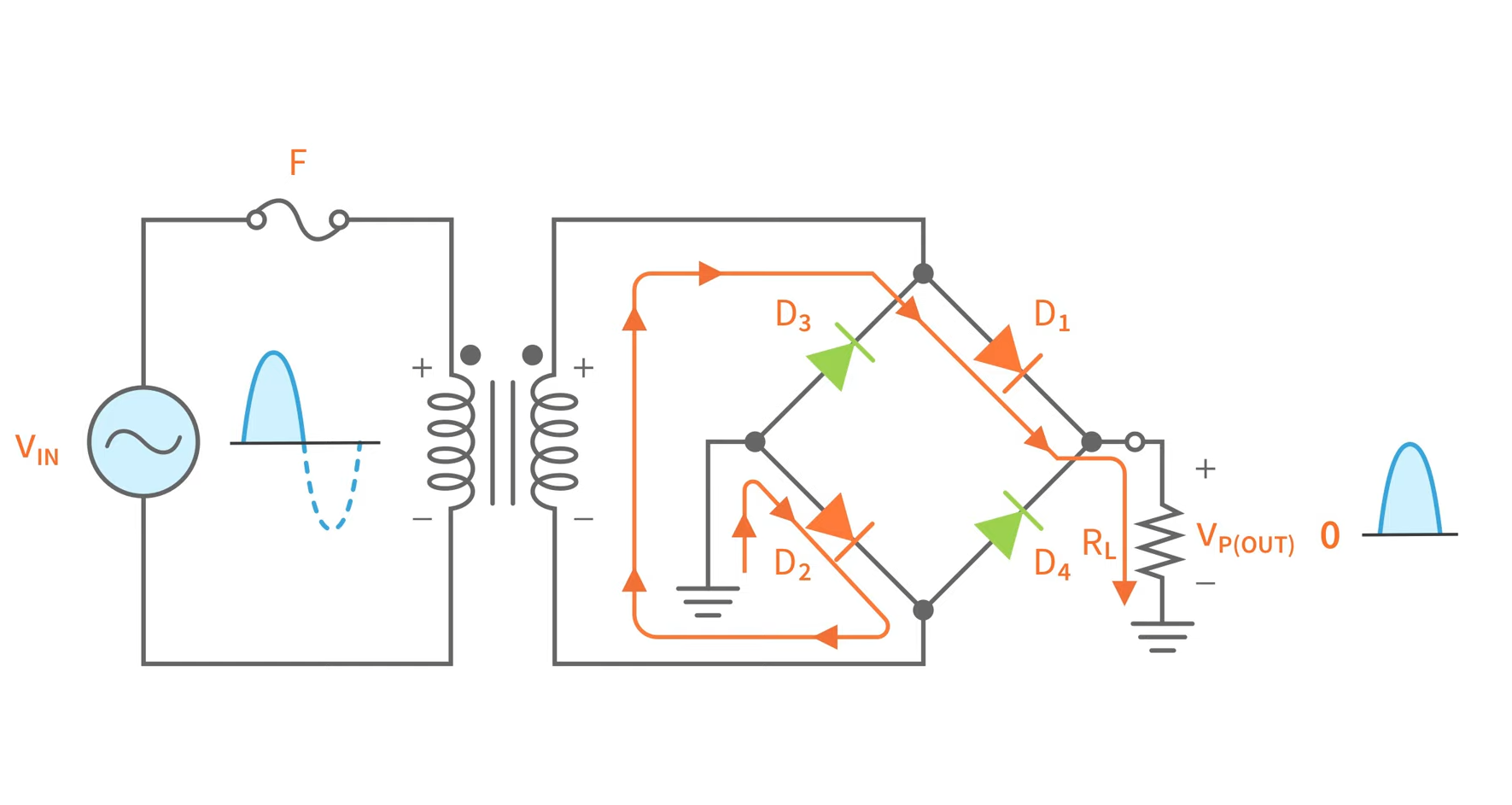 What Is a Bridge Rectifier? ElectronicsHacks