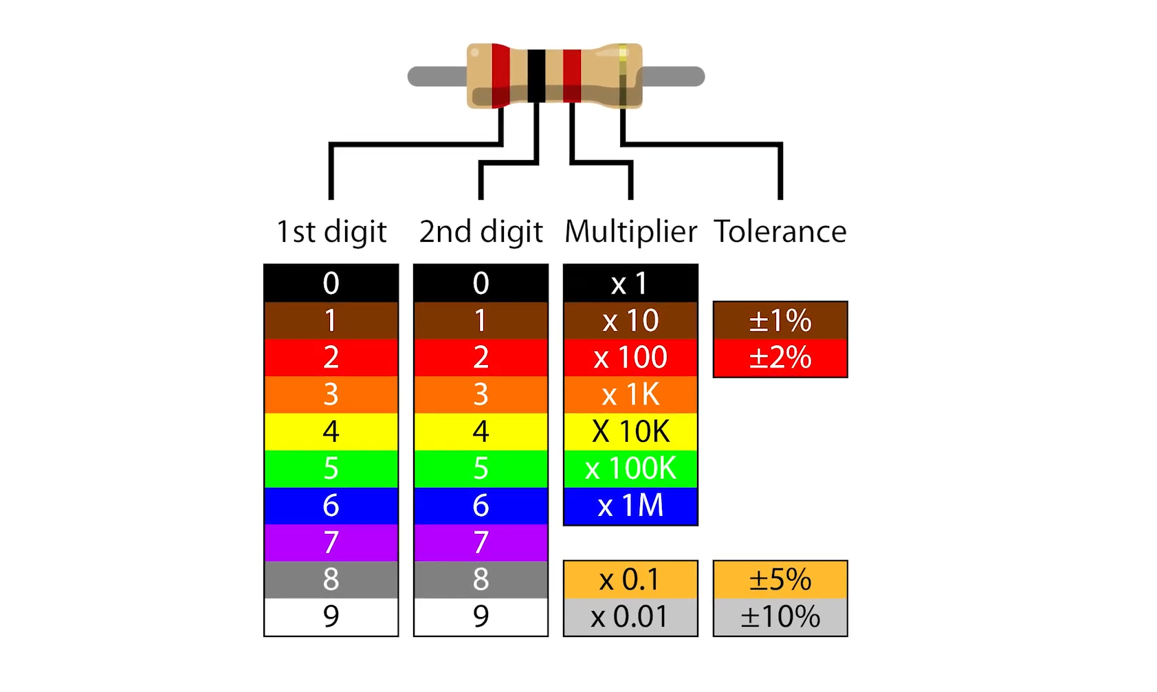 What Is a Fusible Resistor? ElectronicsHacks
