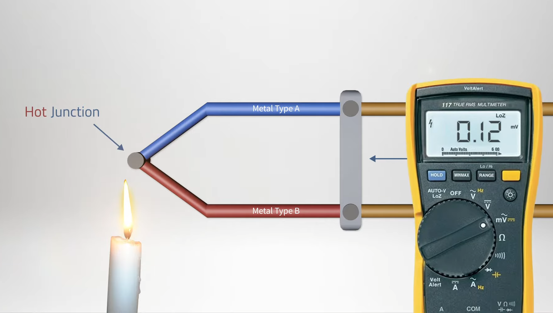 What Is a Thermocouple? ElectronicsHacks