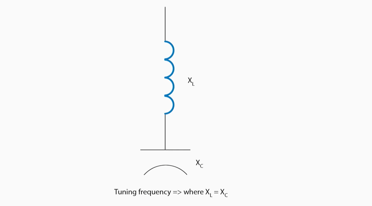 What Is a Harmonic Filter? ElectronicsHacks